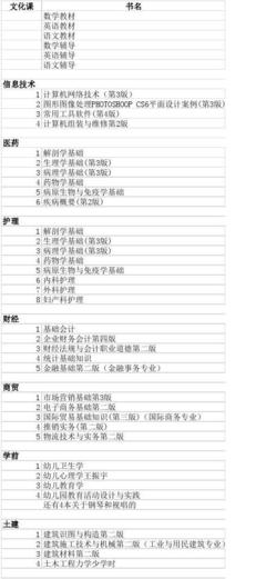 計(jì)算機(jī)網(wǎng)絡(luò)工程的設(shè)計(jì)與施工 春考專(zhuān)業(yè)教材的核心應(yīng)用