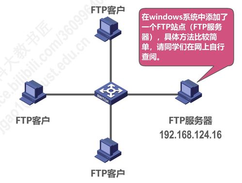 計算機(jī)網(wǎng)絡(luò)P6 應(yīng)用層設(shè)計與施工實(shí)踐